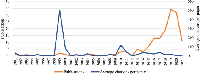 A survey of group decision making methods in Healthcare Industry 4.0: bibliometrics, applications, and directions