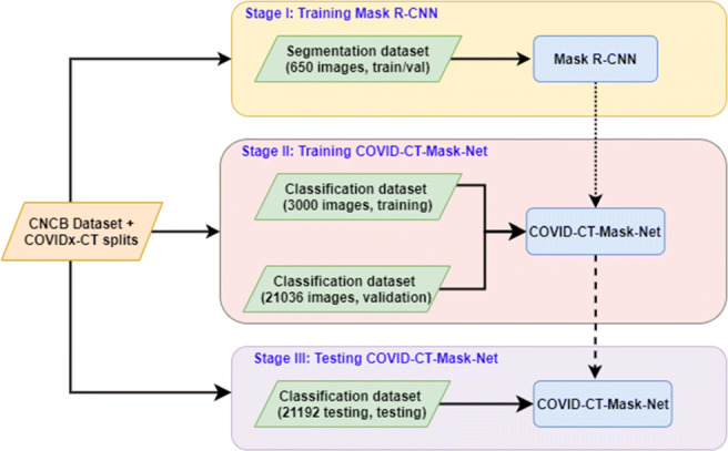 COVID-CT-Mask-Net: prediction of COVID-19 from CT scans using regional features