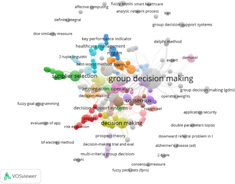 A survey of group decision making methods in Healthcare Industry 4.0: bibliometrics, applications, and directions