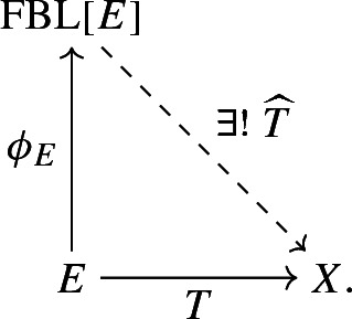 Free Banach lattices under convexity conditions.