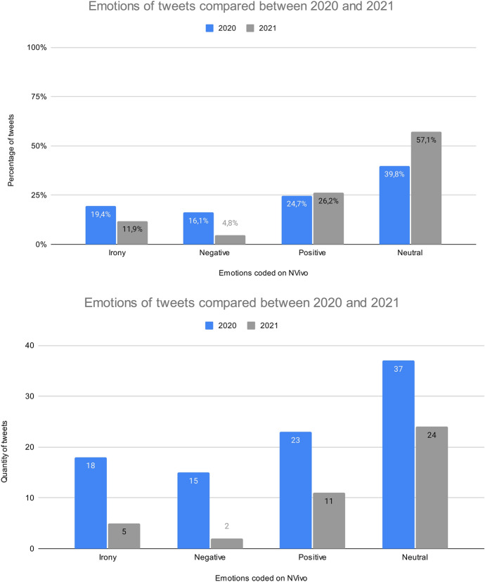 'Windows of opportunity': exploring the relationship between social media and plastic policies during the COVID-19 Pandemic.