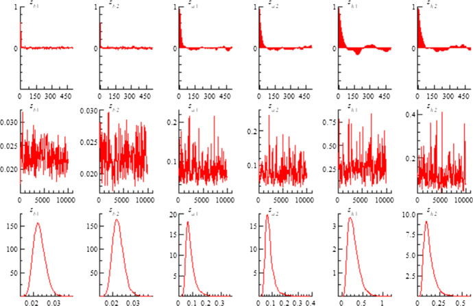 Economic policy uncertainty, investor sentiment and financial stability-an empirical study based on the time varying parameter-vector autoregression model.