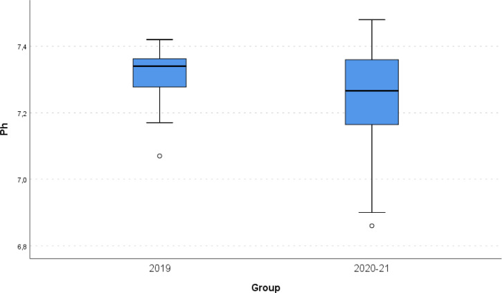 Stress hyperglycemia, Diabetes mellitus and COVID-19 infection: The impact on newly diagnosed type 1 diabetes.