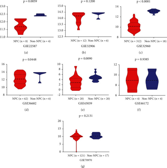 Downregulated miR-150-5p in the Tissue of Nasopharyngeal Carcinoma.