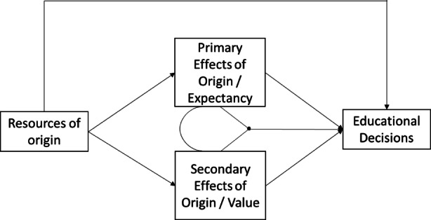 Educational inequality and COVID-19: Who takes advantage of summer schools and other remedial measures?: A latent mediation model analysis based on representative data from Austrian parents of school-aged children.