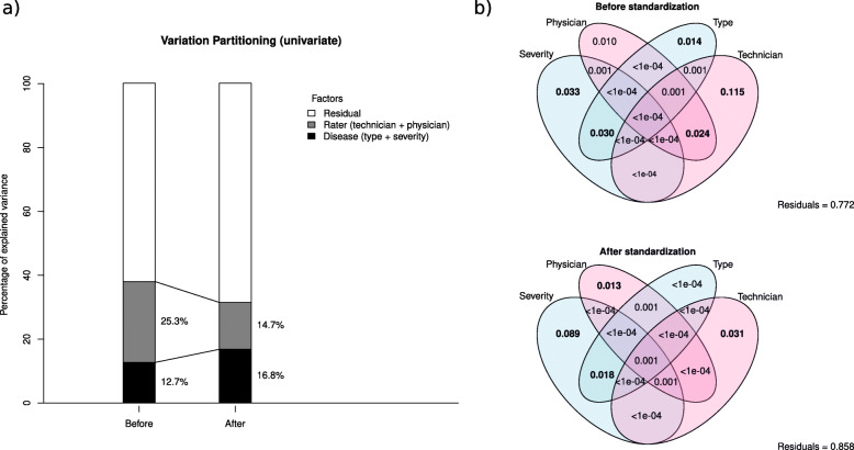 Text mining-based measurement of precision of polysomnographic reports as basis for intervention.