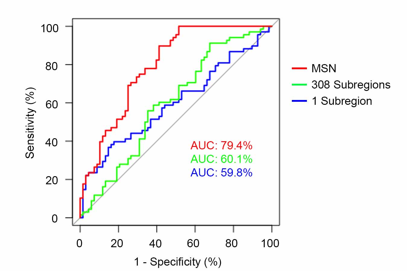 Morphometric similarity networks discriminate patients with lumbar disc herniation from healthy controls and predict pain intensity.