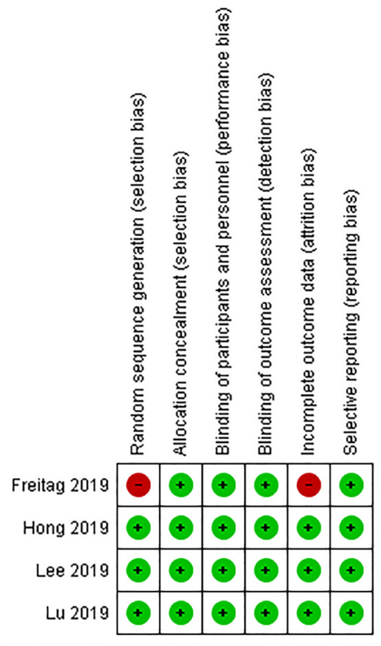 The role of adipose-derived mesenchymal stem cells in knee osteoarthritis: a meta-analysis of randomized controlled trials.