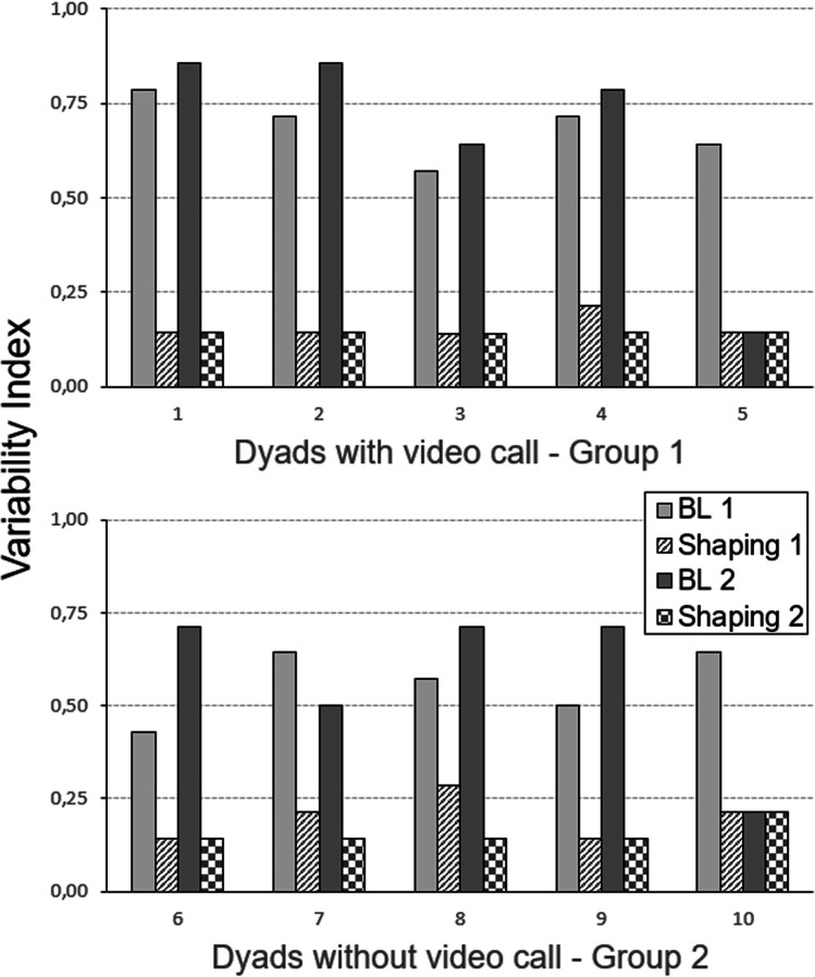 Effects of Metacontingencies on Cooperative Behavior: A Systematic Replication Using Innovative Procedures during Isolation.