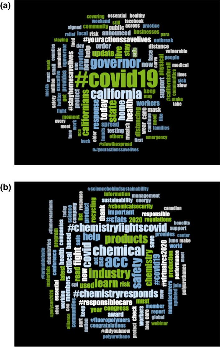 'Windows of opportunity': exploring the relationship between social media and plastic policies during the COVID-19 Pandemic.