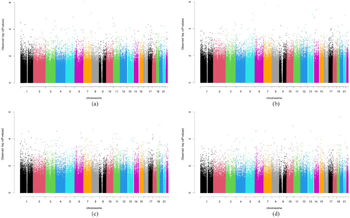 The Interaction of Trauma Exposure and DNA Methylation on Blood Pressure Among Black Women in the InterGEN Study.