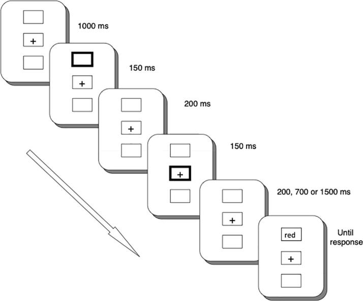 The role of the parietal cortex in inhibitory processing in the vertical meridian: Evidence from elderly brain damaged patients