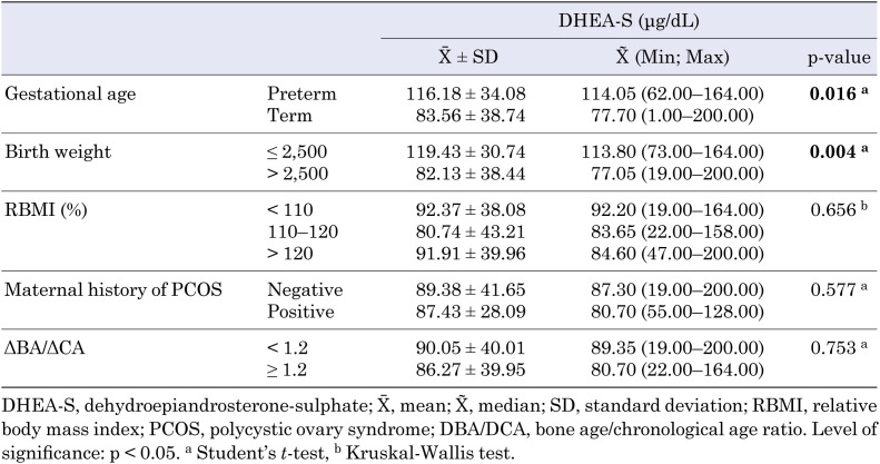 Investigation of early puberty prevalence and time of addition thelarche to pubarche in girls with premature pubarche: two-year follow-up results.