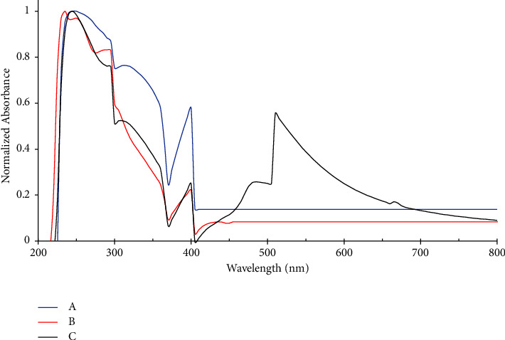 Quercetin Zinc and Iron Metal Complexes Protect against Sodium Arsenite Intoxication in the Hepato-Renal System of Wistar Rats via the Oxidative Stress Pathway.