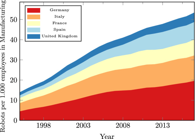 Automation and sectoral reallocation.