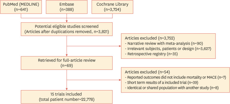 Correction to: "Cardiovascular Outcomes Comparison of Dipeptidyl Peptidase-4 Inhibitors Versus Sulfonylurea as Add-on Therapy for Type 2 Diabetes Mellitus: A Meta-Analysis".