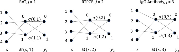 COVID-19: Optimal Design of Serosurveys for Disease Burden Estimation.