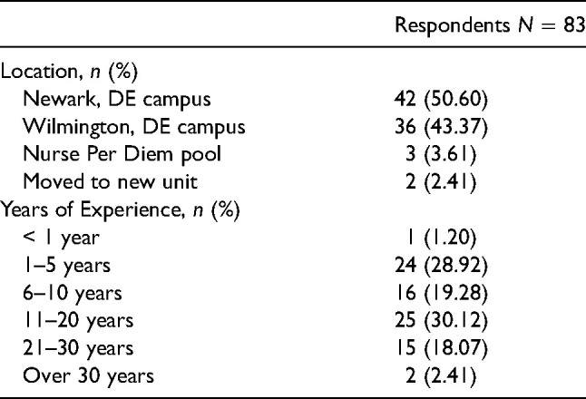 Implementation of a clinical pathway to screen and treat medical inpatients for opioid withdrawal.