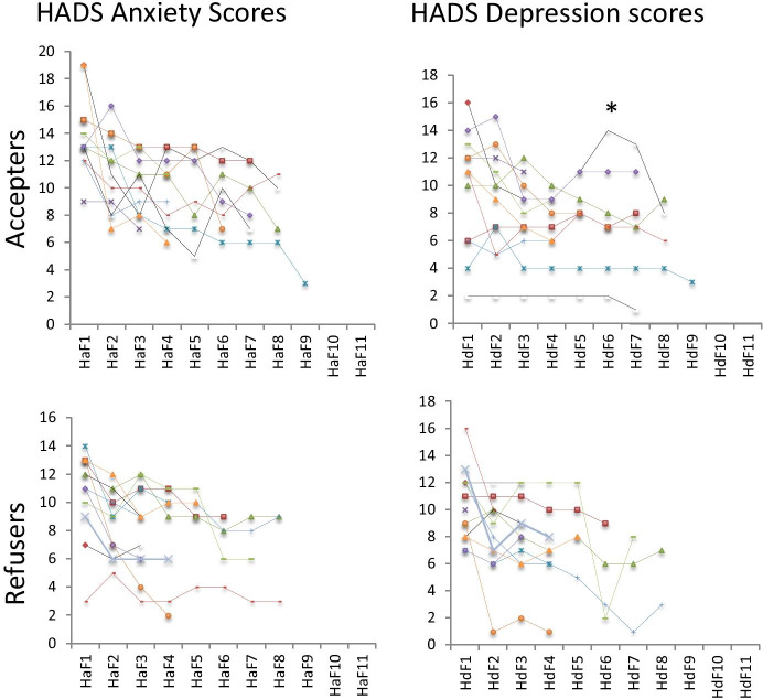 A Short-term Psychological Intervention for People Living with HIV During the First Wave of COVID-19.