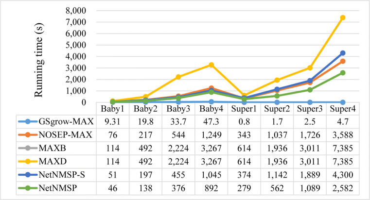 NetNMSP: Nonoverlapping maximal sequential pattern mining