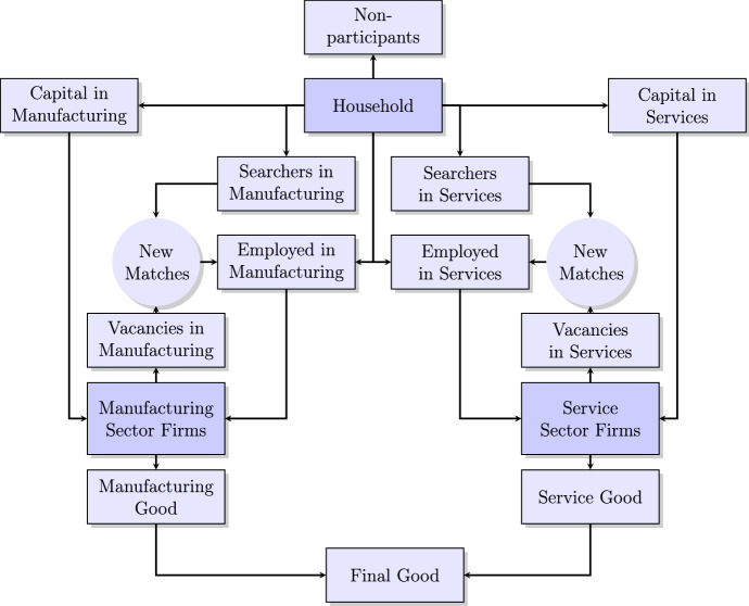 Automation and sectoral reallocation.