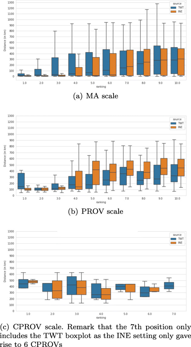 An analysis of twitter as a relevant human mobility proxy: A comparative approach in spain during the COVID-19 pandemic.