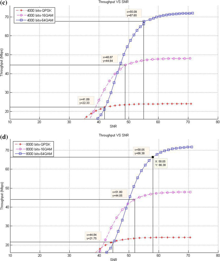Efficient models for enhancing the link adaptation performance of LTE/LTE-A networks.