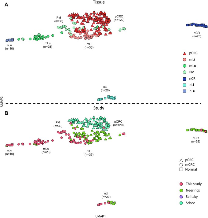 A comprehensive framework for analysis of microRNA sequencing data in metastatic colorectal cancer.