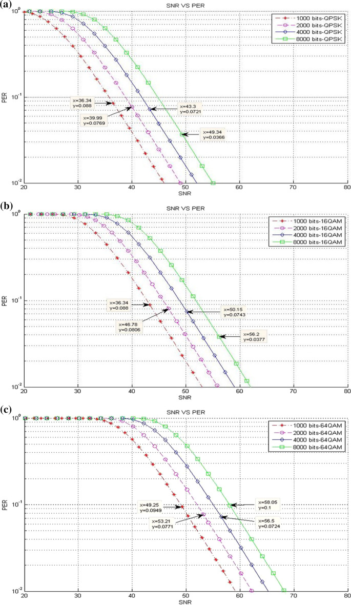 Efficient models for enhancing the link adaptation performance of LTE/LTE-A networks.