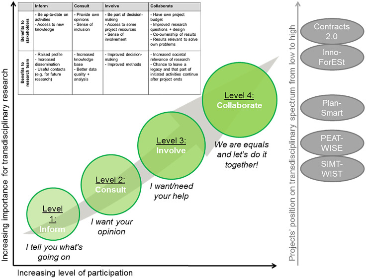 Participatory research in times of COVID-19 and beyond: Adjusting your methodological toolkits.