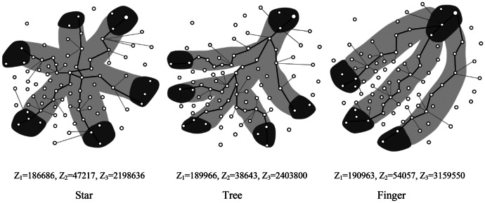 Multi-Objective Decision Method for Airport Landside Rapid Transit Network Design.