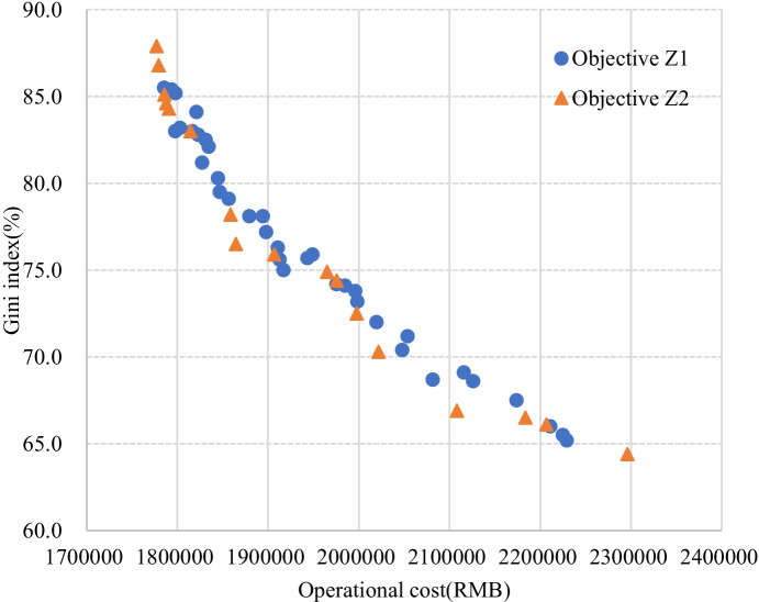 Multi-Objective Decision Method for Airport Landside Rapid Transit Network Design.