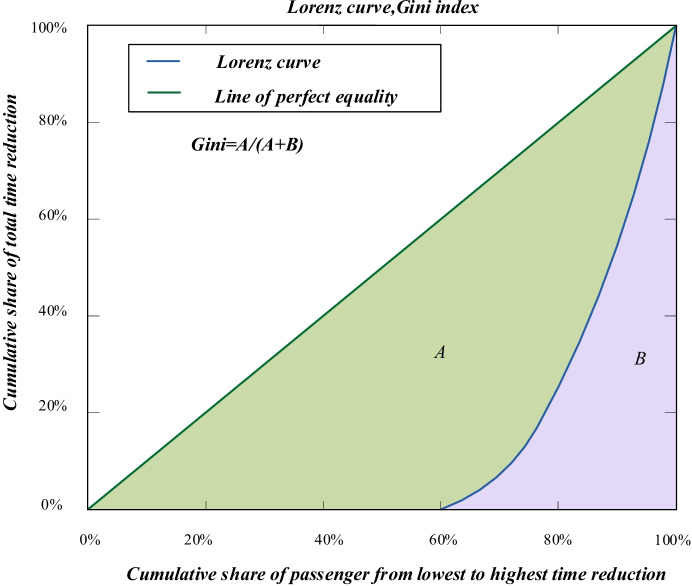 Multi-Objective Decision Method for Airport Landside Rapid Transit Network Design.