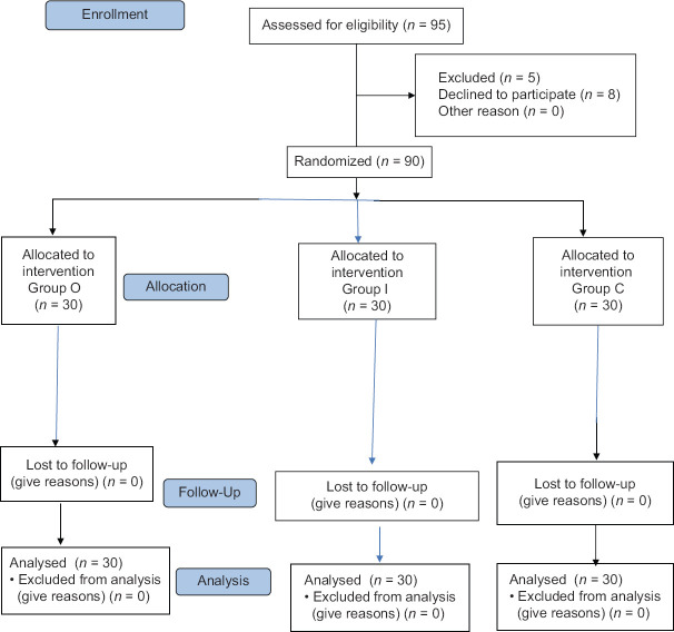 Comparison of Oral versus Intramuscular Clonidine for the Prolongation of Bupivacaine Spinal Anesthesia in Patients Undergoing Lower Abdominal and Lower Limb Surgeries.