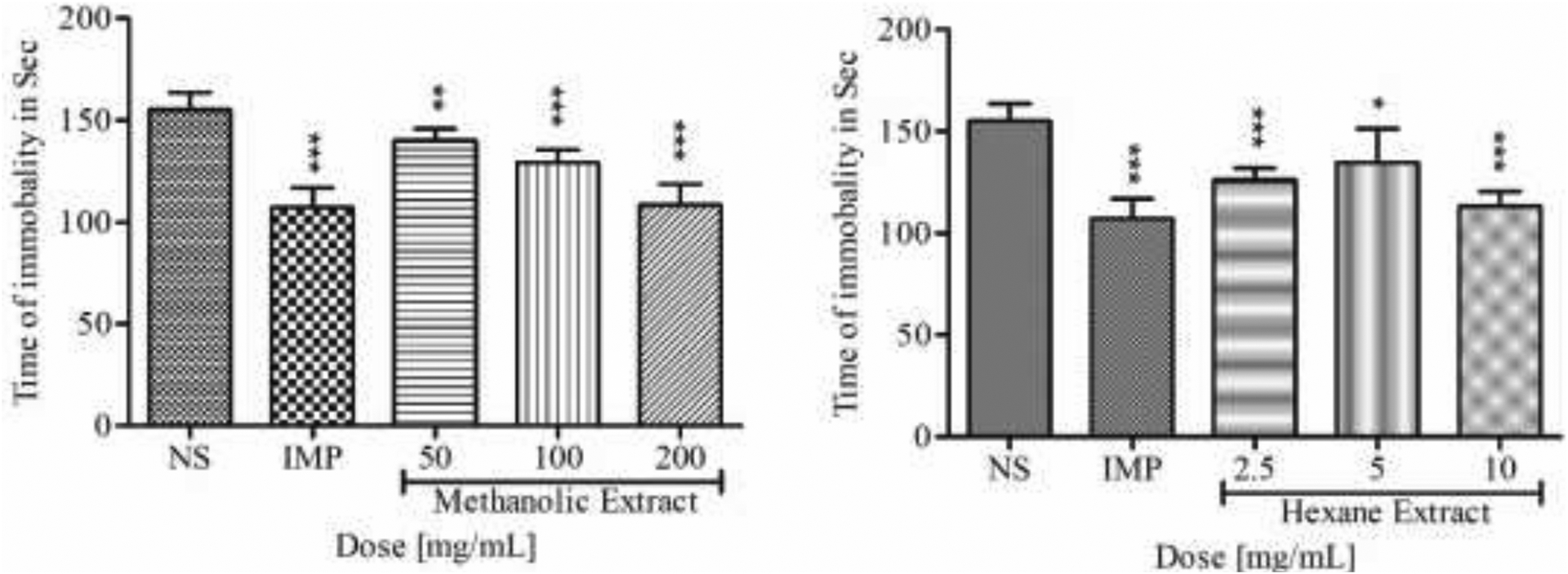 Anxiolytic and antidepressant potential of extracts of <i>Duchesnea Indica</i> in animal models.