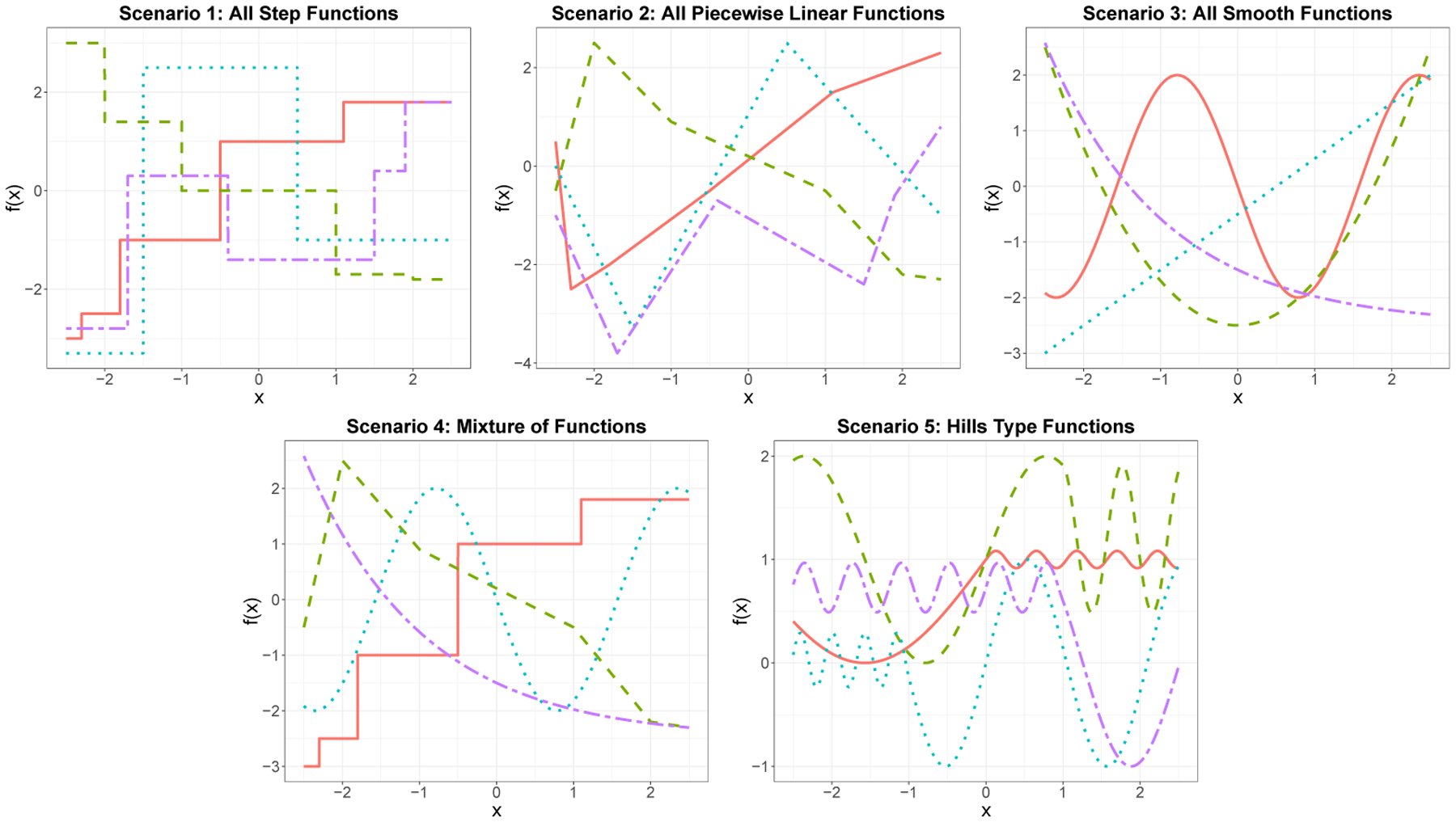 Generalized Sparse Additive Models.