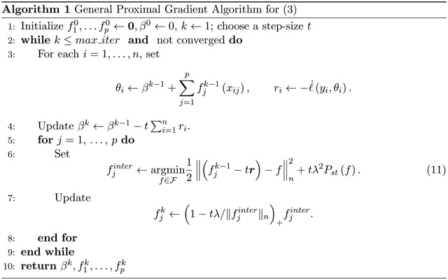 Generalized Sparse Additive Models.