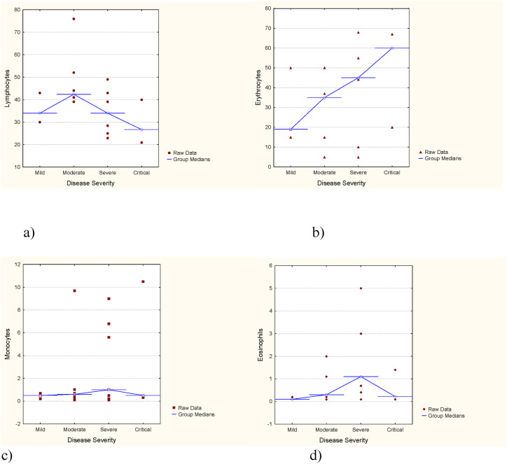 Biomarkers of sequela in adult patients convalescing from COVID-19