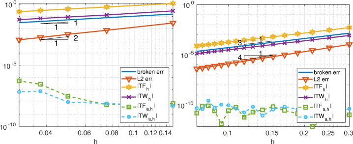 Conservation of Forces and Total Work at the Interface Using the Internodes Method.