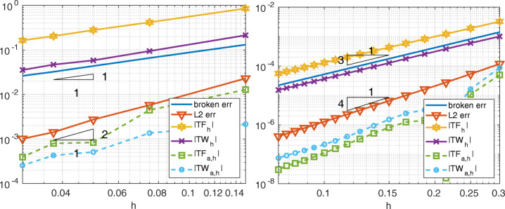 Conservation of Forces and Total Work at the Interface Using the Internodes Method.