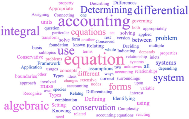 Concept Mapping as a Metacognition Tool in a Problem-Solving-Based BME Course During In-Person and Online Instruction.