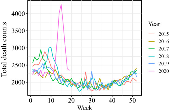 Change point detection for COVID-19 excess deaths in Belgium.