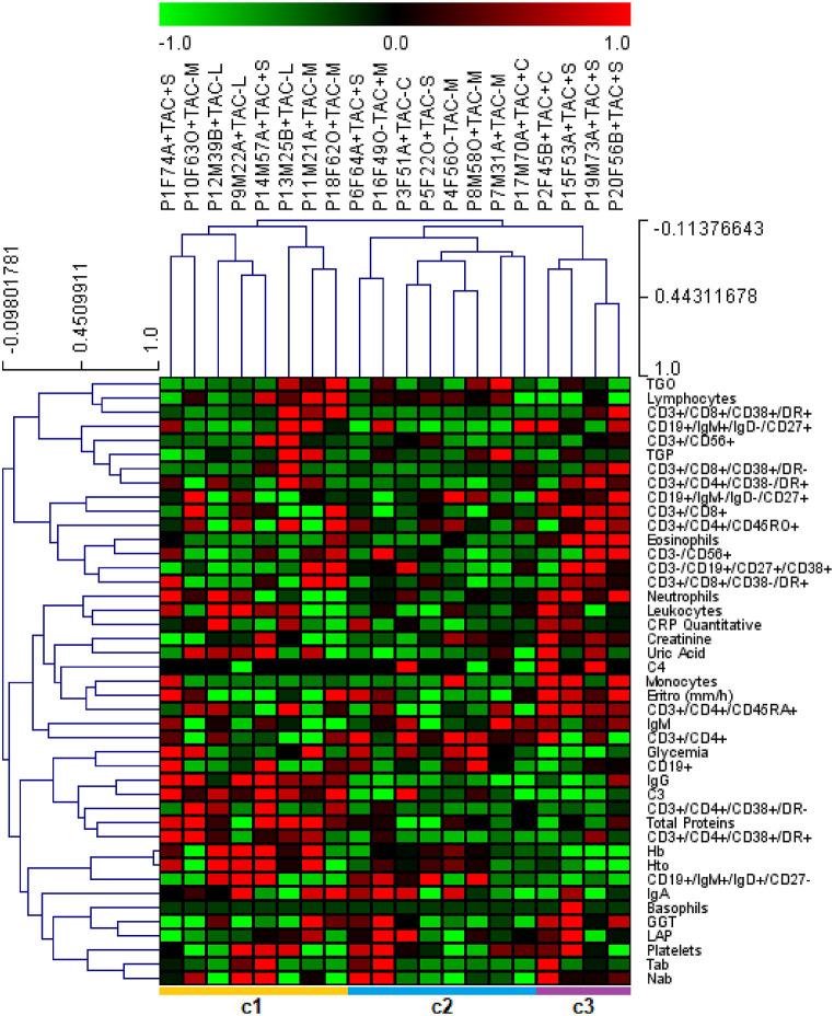 Biomarkers of sequela in adult patients convalescing from COVID-19