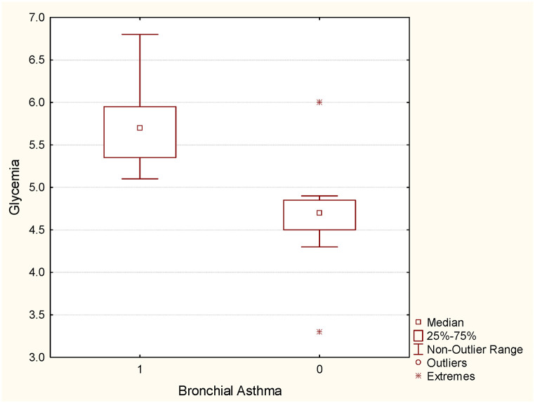 Biomarkers of sequela in adult patients convalescing from COVID-19