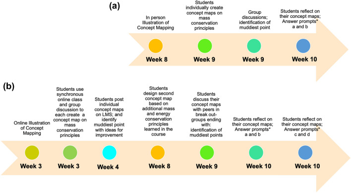 Concept Mapping as a Metacognition Tool in a Problem-Solving-Based BME Course During In-Person and Online Instruction.