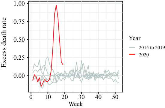 Change point detection for COVID-19 excess deaths in Belgium.