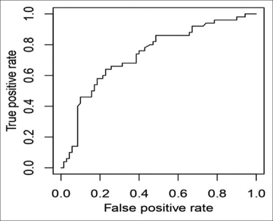 Preoperative Ultrasonographic Evaluation of Subclavian Vein and Inferior Vena Cava for Predicting Hypotension Associated with Induction of General Anesthesia.