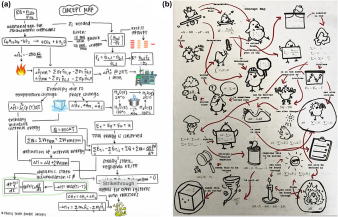 Concept Mapping as a Metacognition Tool in a Problem-Solving-Based BME Course During In-Person and Online Instruction.