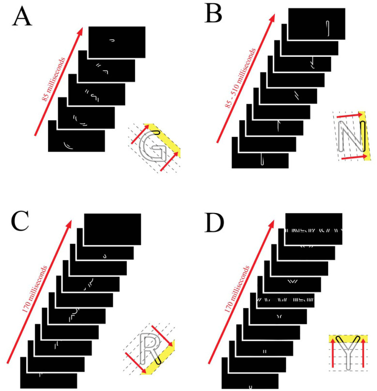 Recognition of letters displayed as successive contour fragments.