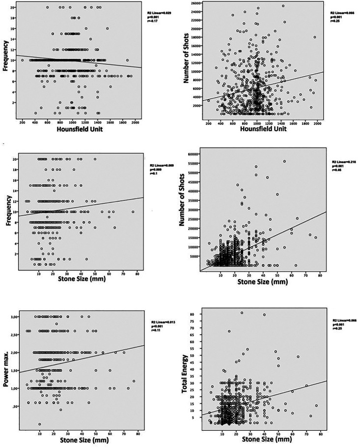 A multicenter-based critical analysis of laser settings during intrarenal laser lithotripsy by the Turkish academy of urology prospective study group (ACUP study).